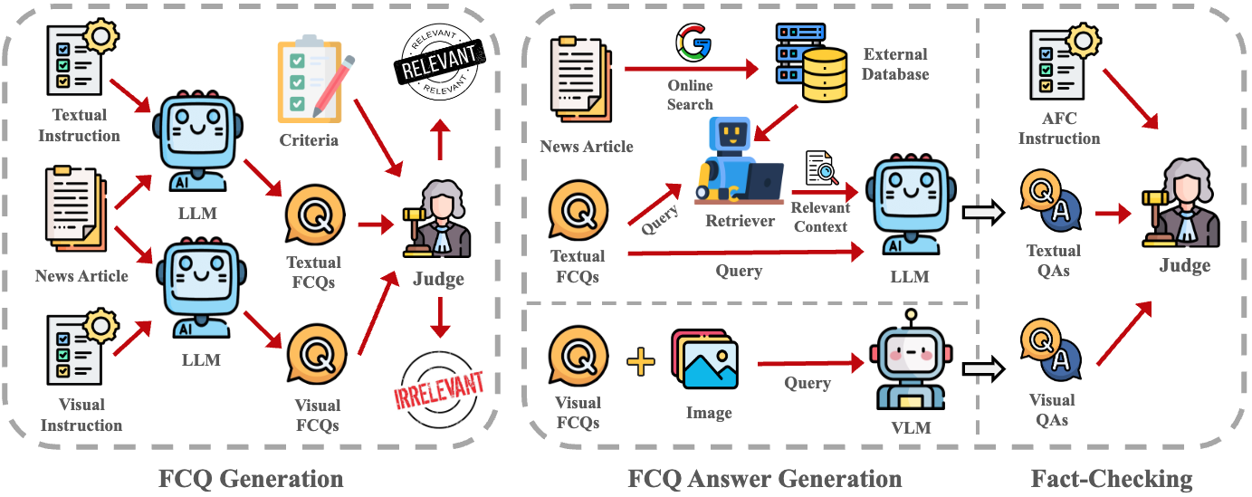 LRQ-FACT illustration