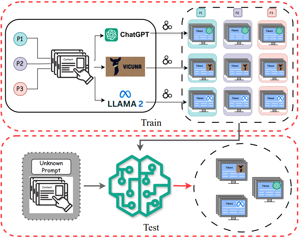 Model attribution concept