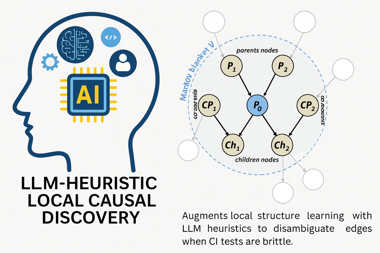 Local causal discovery sketch