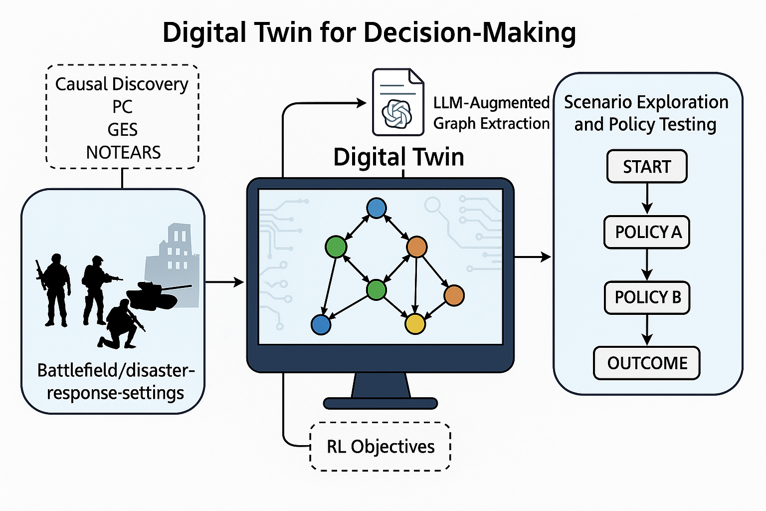 Digital twin schematic