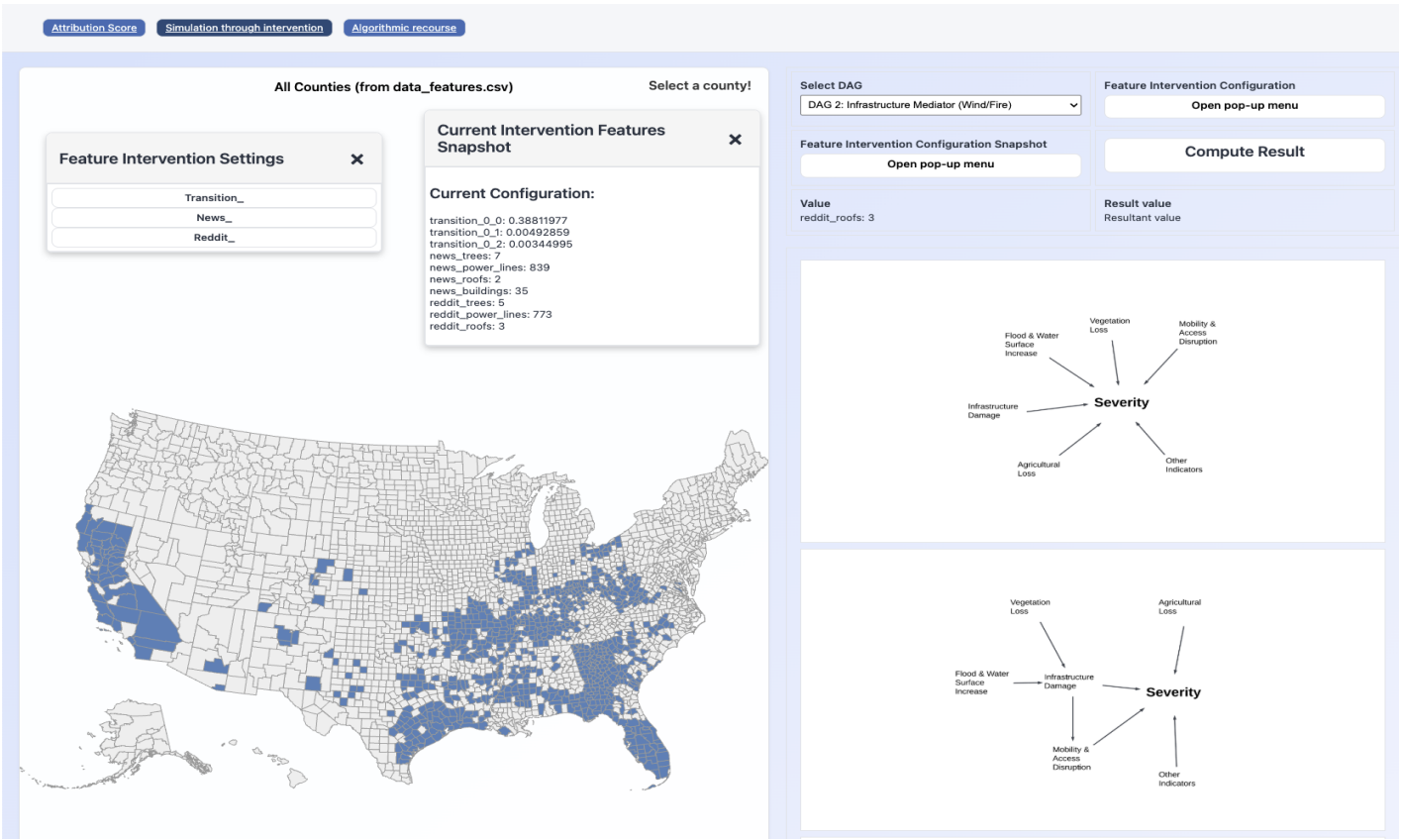 Causal disaster assessment diagram
